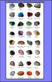 Correspondences Crystals Crystal Identification Wiccan Crystals Crystals And Gemstones