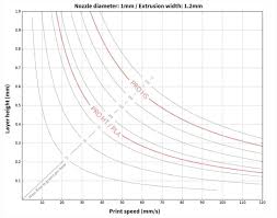 Bigrep Makes A Speedy 3d Printing Filament Engineering Com