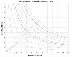 Bigrep Makes A Speedy 3d Printing Filament Engineering Com