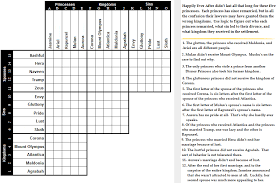 You can use logic retaining in your memory the possible candidates for each cell, row, column, and region or you can write the candidates down. Happily Never After The Disney Divorce Logic Puzzle Quiz By 123four