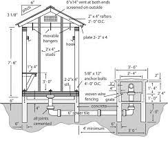 Smokehouse Plans