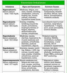 Fluid And Electrolyte Cheat Sheet Usdchfchart Com