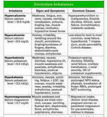 Fluid And Electrolyte Cheat Sheet Usdchfchart Com