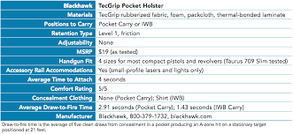 Blackhawk Tecgrip Pocket Holster