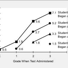 Pdf What Research Says About Small Classes And Their Effects