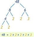 Factor Tree Definition (Illustrated Mathematics Dictionary)