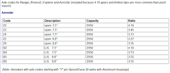 45 High Quality Ford 8 8 Axle Width Chart