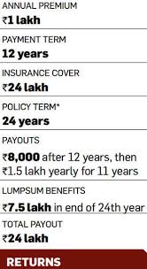 Life Insurance Traditional Life Insurance Plans Offer Poor