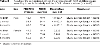 Growth Of Exclusively Breastfed Infants In The First 6