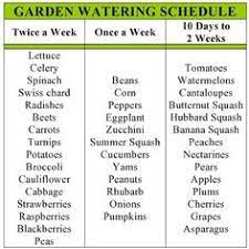 Garden Watering Schedule Garden Watering Schedule Water Garden Home Vegetable Garden