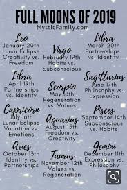 Pin By Brenda Dalara On Bruja Moon Meaning Full Moon Ritual Astrology