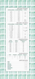 Conversion Des Mesures Conversions De Mesures De Cuisine Conversion Cuisine Tableau De Conversion