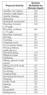 conversion chart