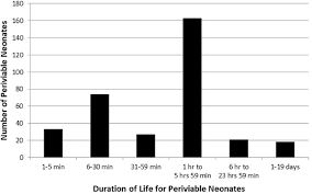 If you're a registered msme, then you can easily avail msme loans from lenders without collateral. The Mortality Of Periviable And Extremely Premature Infants And Their Impact On The Overall Neonatal Mortality Rate Scientific Reports