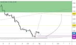 trader letcandletalk trading ideas charts tradingview