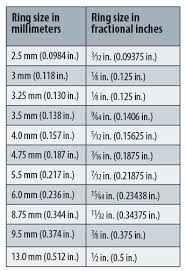 Jump Ring Sizes And Gauges Facet Jewelry Making