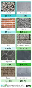Homeadvisor.com has been visited by 100k+ users in the past month 2021 Cost To Build A Patio Patio Installation Cost