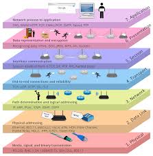 Tcp Ip Vs Osi Whats The Difference Between The Two Models