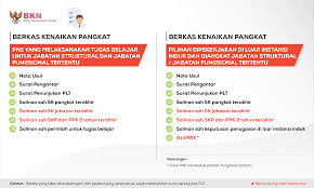 Maybe you would like to learn more about one of these? Kenaikan Pangkat Badan Kepegawaian Negara