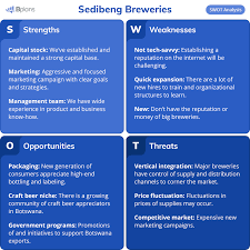 Bank Of America Corporate Banking Interview Questions How To Have A Fantastic Bank Of Americ In 2020 Swot Analysis Analysis Swot Analysis Examples
