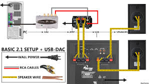 Most receivers include a calibration microphone to optimize the performance of your speakers. Home Theater Subwoofer Wiring Diagram Hitachi Starter Generator Wiring Diagram Golf Cart Hondaa Accordd Yenpancane Jeanjaures37 Fr