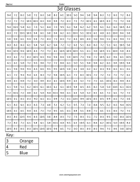 5 Free Math Worksheets Third Grade 3 Multiplication Multiplication Table 7 8 Fun Coloring Ma Math Addition Worksheets Printable Math Worksheets Math Worksheets