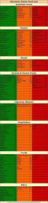 Eating meals that have a low gi or glycemic index will make you feel less hungry but more energetic. 130 Low Gi Meals Ideas Low Gi Foods Low Gi Low Gi Diet