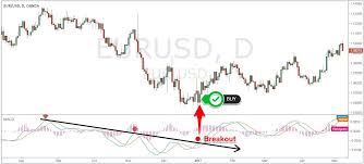 Maybe you would like to learn more about one of these? Macd Trend Following Strategy Best Trend Following Strategy