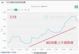 行動支付就是最廣泛使用nfc技術的例子，android pay讓使用者可以用手機支付，只要手機運行系統是android 4.4 kitkat以上，就可以使用。 只要安裝android pay，添加信用卡，碰觸感應器，就可付款（apple pay也是運用一樣的原理，不過. æ•£è£èˆªé‹ç¬¬äºŒå­£æ½›è—çš„å¤§å•†æ©Ÿæ˜¯ä»€éº¼ è‚¡å¸‚å¸åœ‹å¼µå¿—èª  èšè²¡ç¶²