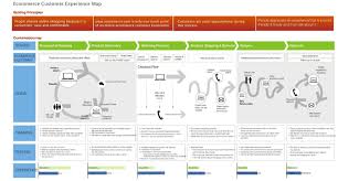 Customer Journey Map The 5es Framework Lewis C Lin Customer Experience Mapping Customer Journey Mapping Experience Map