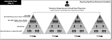 Indoor events can have up to 50 people attend in groups of 6 people. Https Health Mil Reference Center Technical Documents 2021 03 04 Dod Covid 19 Practice Management Guide Version 7
