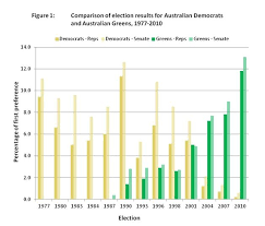 Balancing Act The Australian Greens 2008 2011 Parliament Of Australia