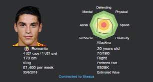 Nicolae stanciu fm 2021 scouting profile. Nicusor Stanciu Football Manager Wonderkids Fm Blog