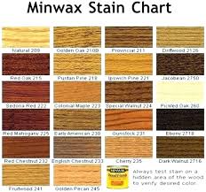 Minwax Stain Fruitwood Philadelphiagaragedoors Co