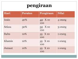 Apabila minat dikira dalam excel, formula pengiraan dipilih bergantung kepada data yang diketahui dan apa yang perlu ditentukan. Perwakilan Data Carta Pai Ppt Download