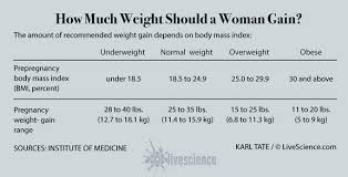 67 Described Baby Weight By Week Kg