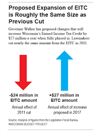 governor proposes expanding tax credit that encourages work