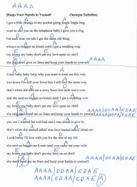 Keep Your Hands To Yourself Georgia Satellites Guitar Chord Chart In A Real Key Easy Guitar Songs Basic Guitar Lessons Ukulele Chords Songs