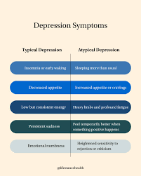 Image result for Atypical Depression