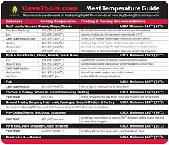 The editors of easy home cooking magazine chicken is highly regarded by c. Amazon Com Meat Temperature Magnet Best Internal Temp Guide Outdoor Chart Of All Food For Kitchen Cooking Use Digital Thermometer Probe To Check Temperatures Of Chicken Steak Turkey