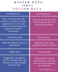 What Is The Difference Between Raster And Vector Data