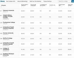 The october 2013 issue of money magazine featured an article best credit cards that (unsurprisingly) caught my eye. Money Magazine Ranks Citadel 2 In Sc 87 Nationally The Citadel Today