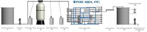 We did not find results for: Water Treatment For Bottling Pure Aqua Inc
