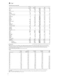 Coal Price Chart Bp Statistical Review Of World Energy