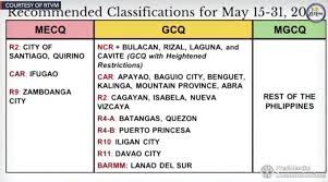 Common curfew from 10 p.m. Ncr Plus Shifts To Gcq With Heightened Restrictions From May 15 31 The Summit Express