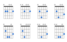 e minor add 9 guitar chord gtrlib chords