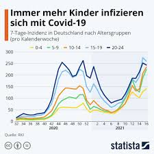Wie hat portugal das geschafft? Inzidenz Liegt Bei Jugendlichen In Bielefeld Bei Uber 200 Nw De