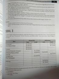 Kunci Jawaban Praktikum Pengantar Akuntansi 1 Edisi 4 Selvy Monalisa
