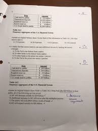 What does the fed do when it manipulates the federal funds interest rate? Solved Can Some One Please Check My Answers I Dont Know Chegg Com