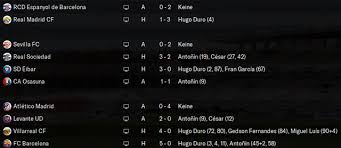 Your ultimate list of football manager 2021 wonderkids curtesy of football manager stories updated to patch 21.1. Fm21 Der Steinige Weg Zum Erfolg